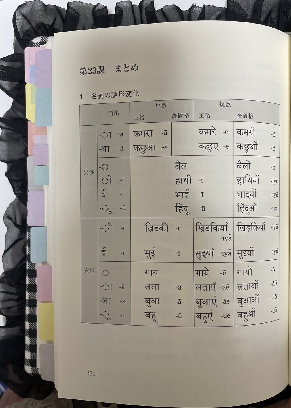 ヒンディー語文法ハンドブック ヒンディー語文法ハンドブック⁄白水社⁄岡口典雄